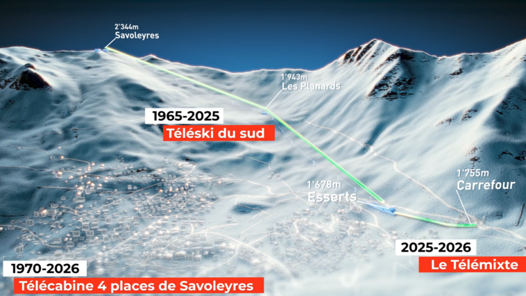 Tracé du Télémixte