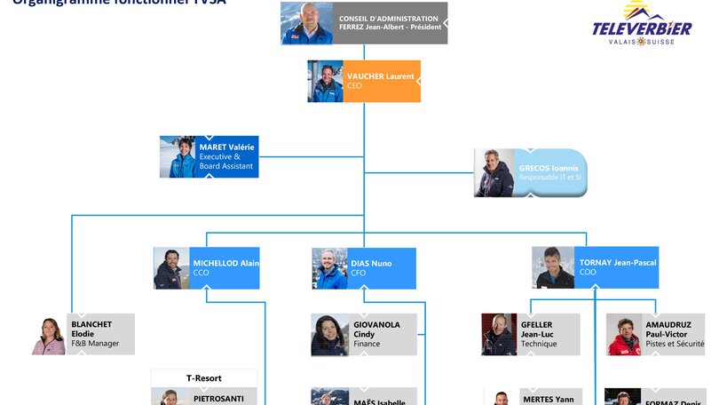 Funktionales Organigramm Téléverbier SA | © Téléverbier SA