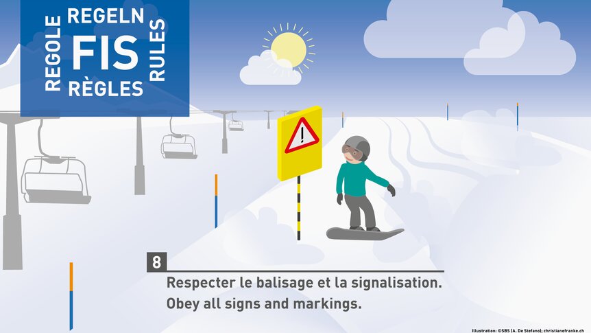 Règle FIS